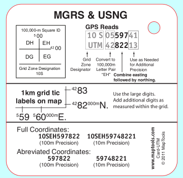 MapTools Reference Cards, Set of 6