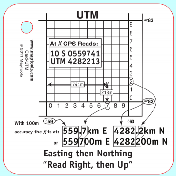 MapTools Reference Cards, Set of 6