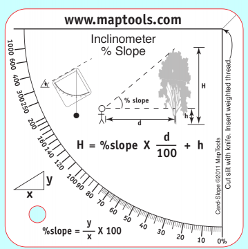 MapTools Reference Cards, Set of 6