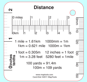 MapTools Reference Cards, Set of 6