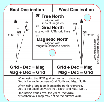 MapTools Reference Cards, Set of 6