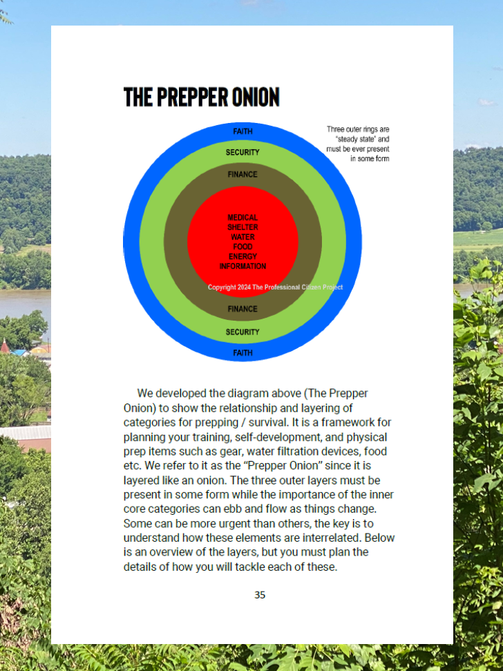 CM-4 Teenage Prepper by Cody Morris and Jack Morris
